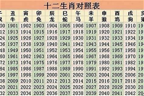 74歲生肖2023|2023年十二生肖号码表完整版 属相岁数年龄查询对照表